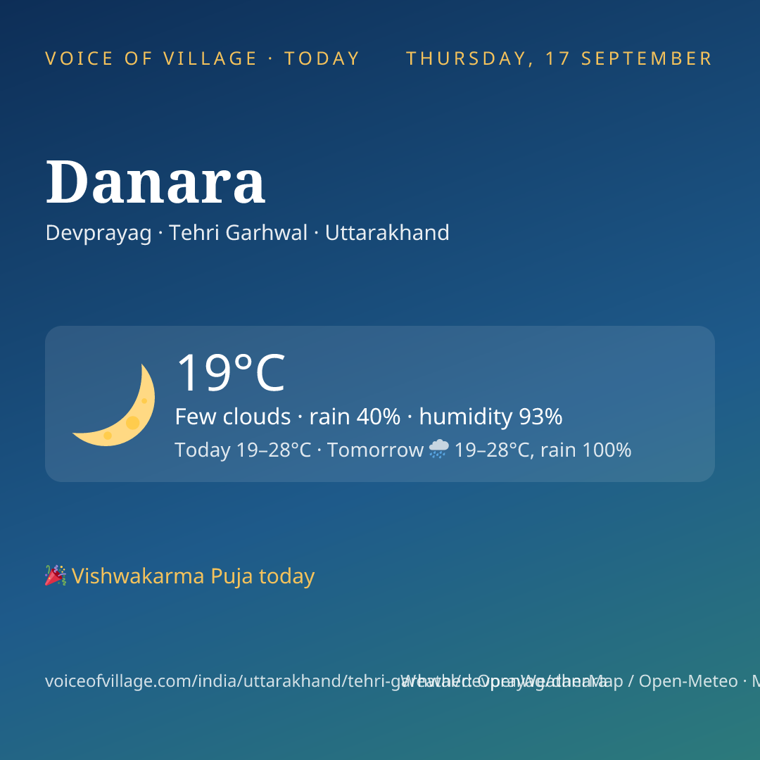 Danara today