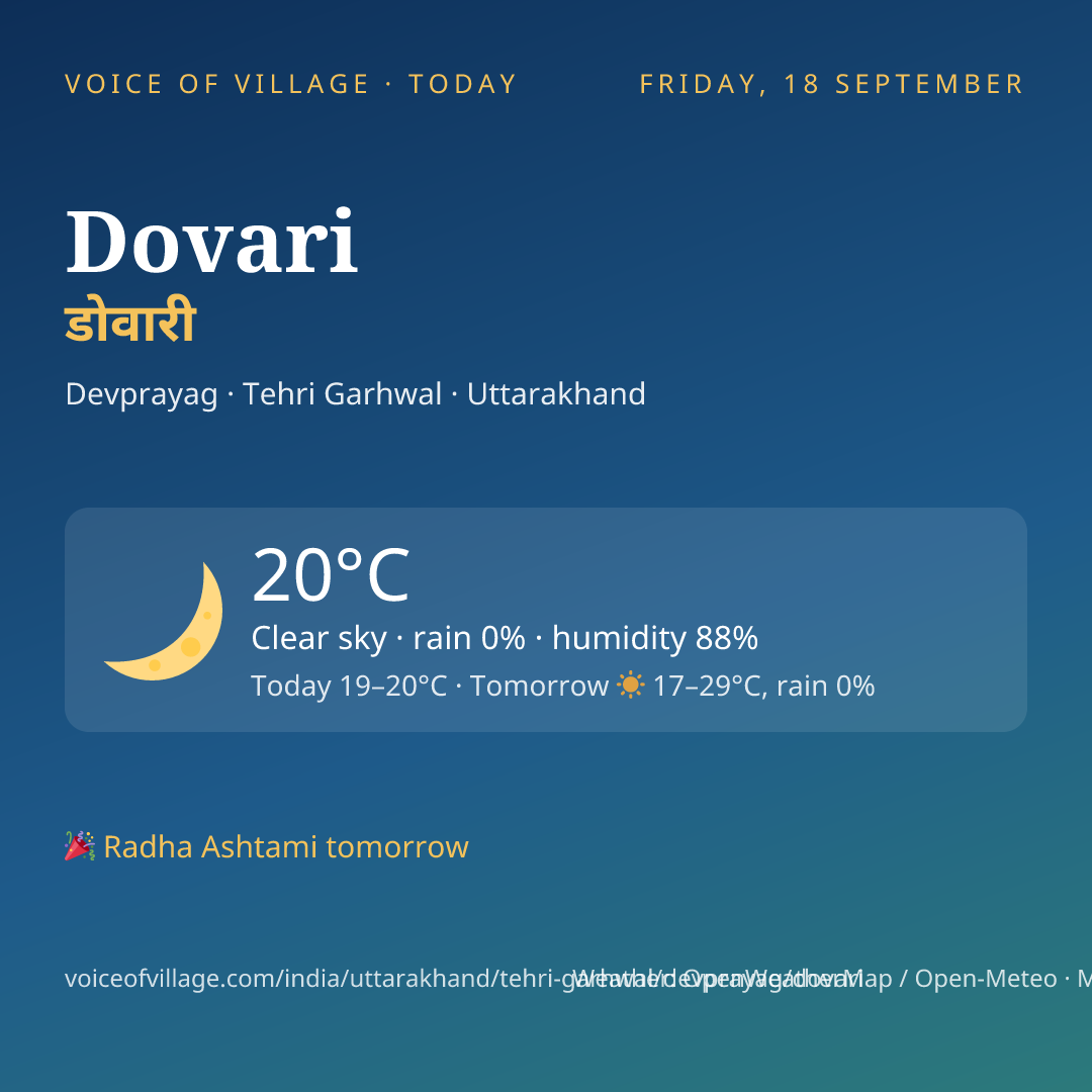 Dovari today