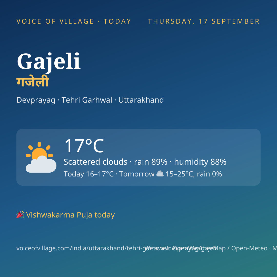 Gajeli today