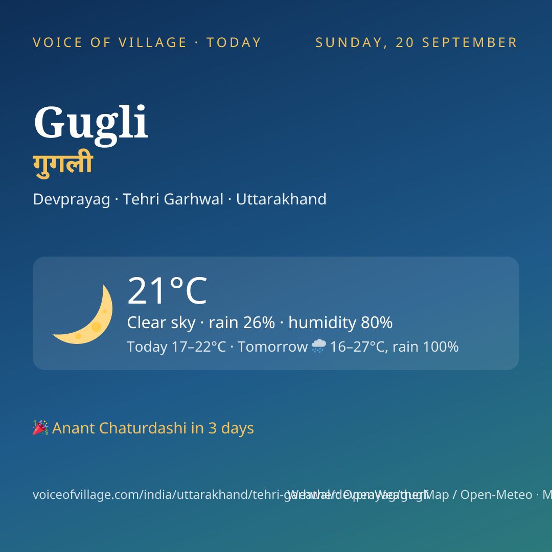 Gugli today