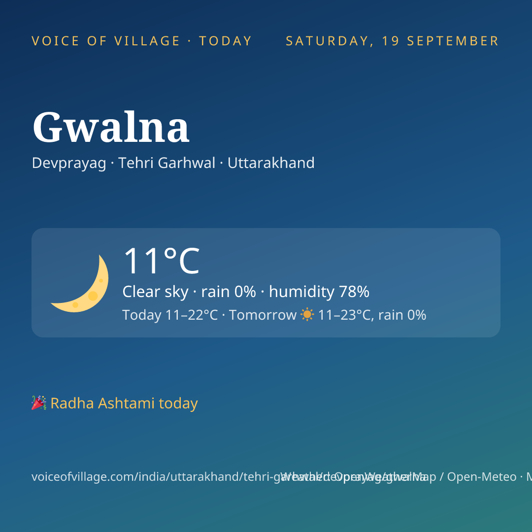 Gwalna today
