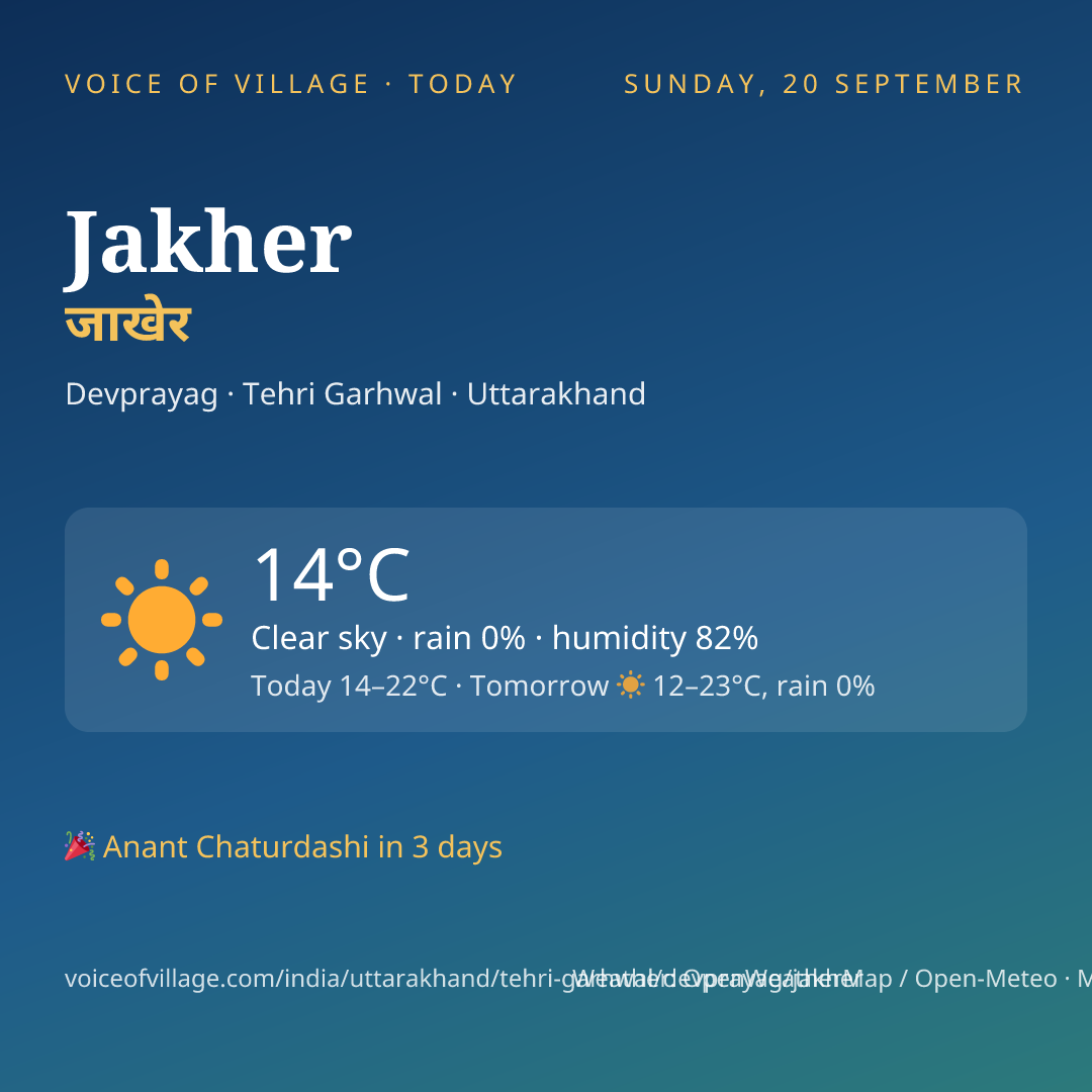 Jakher today