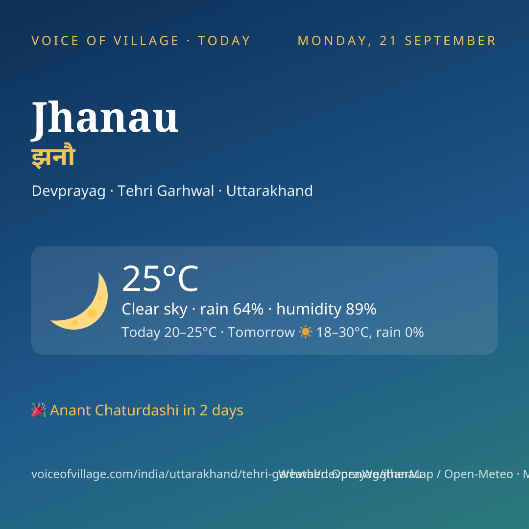 Jhanau today