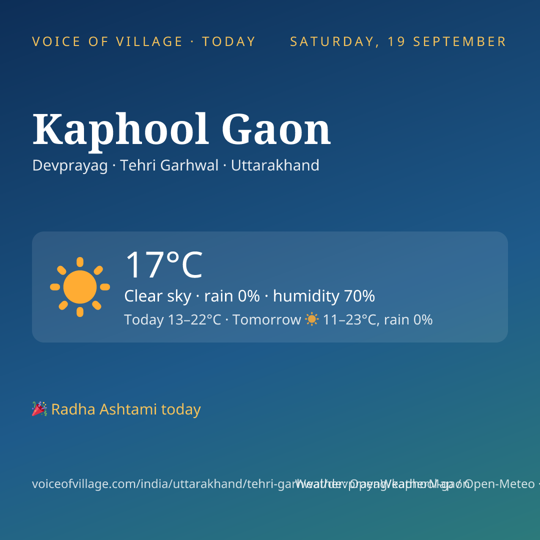 Kaphool Gaon today