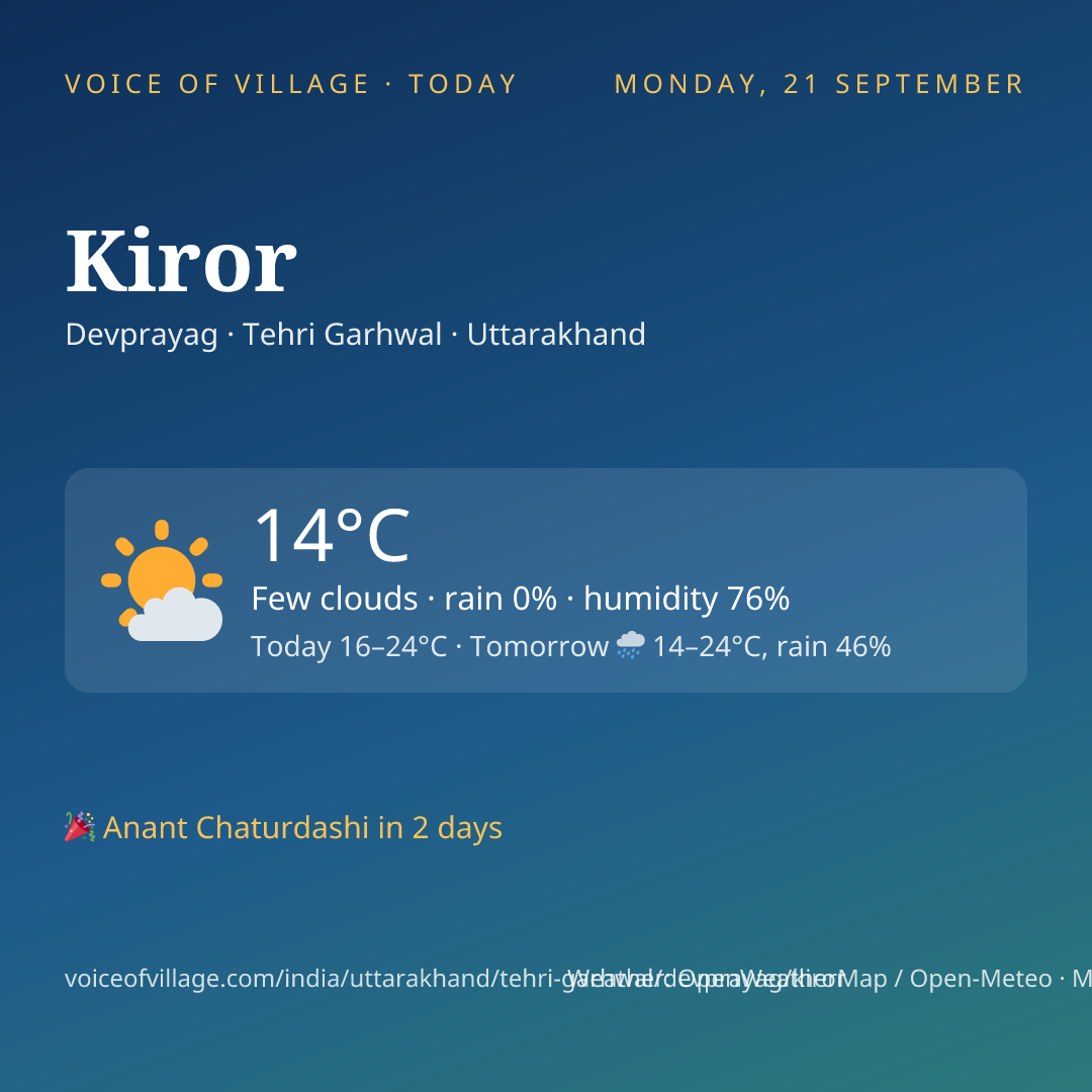 Kiror today