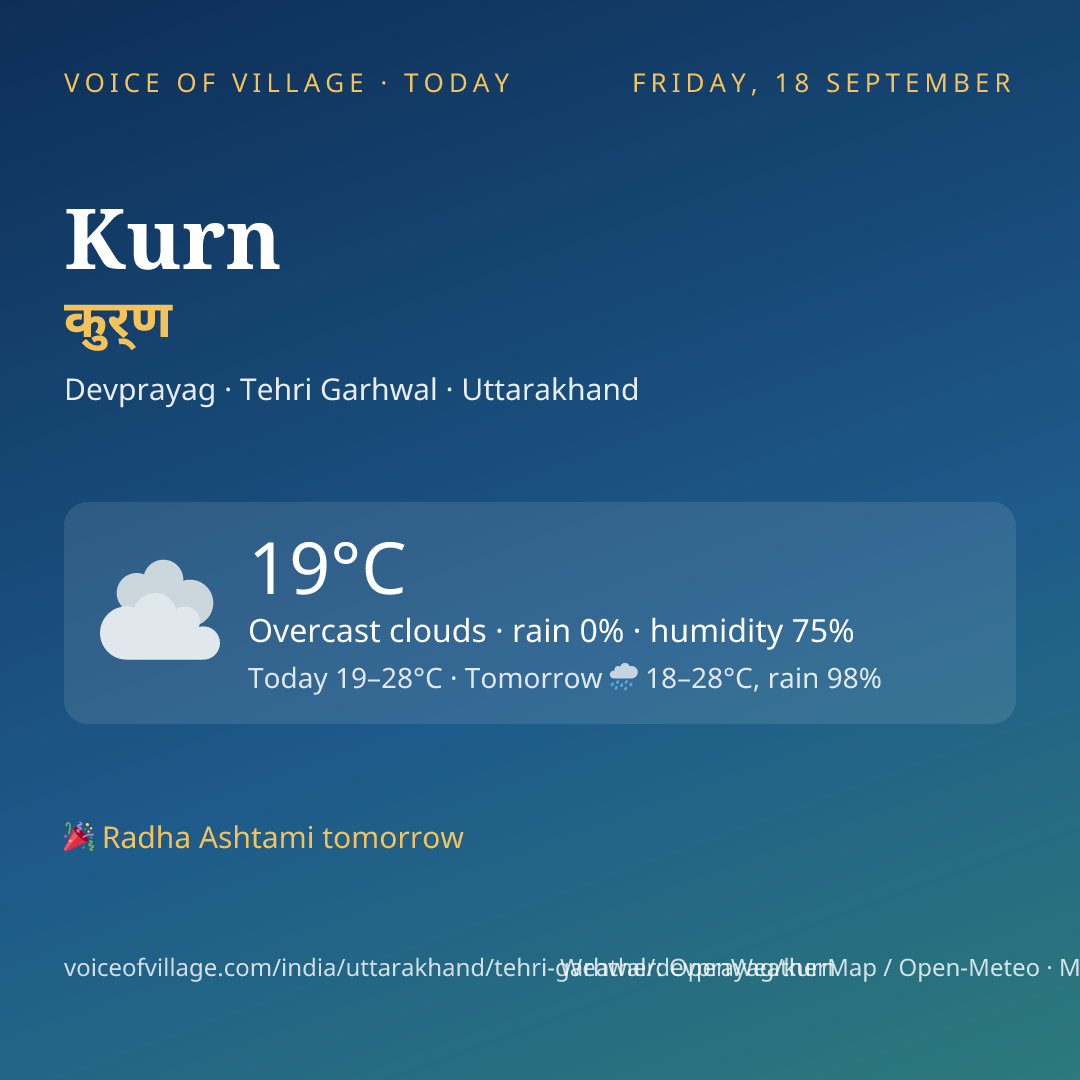 Kurn today