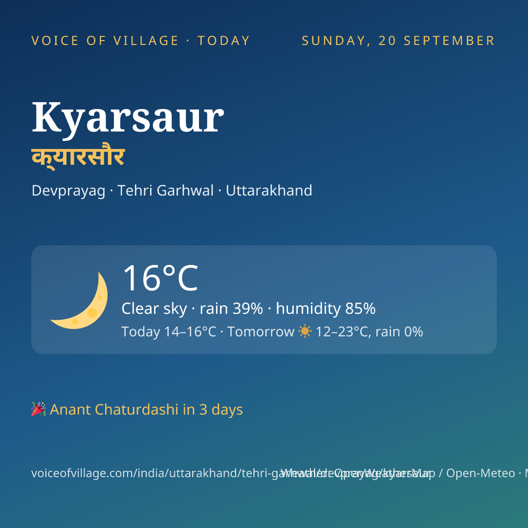 Kyarsaur today