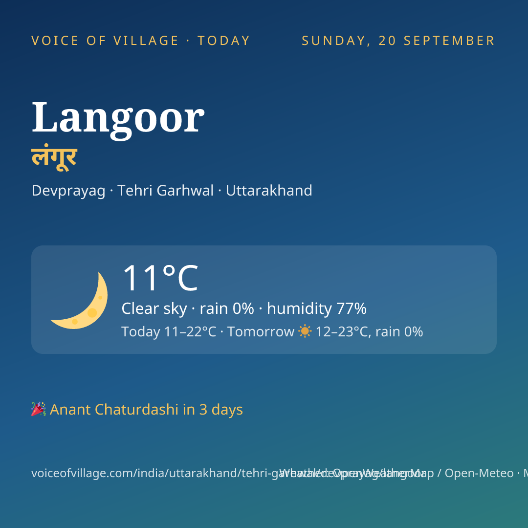 Langoor today
