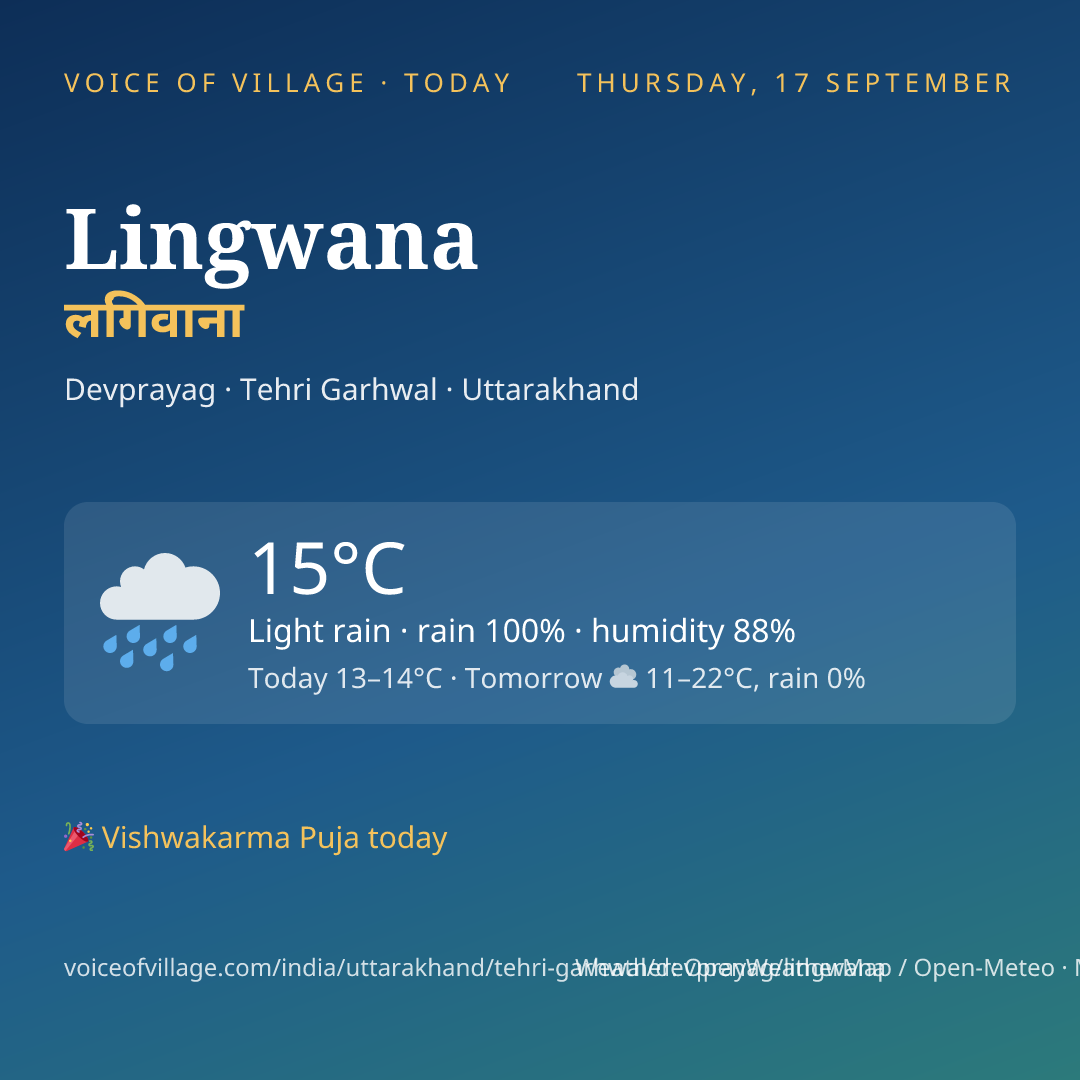 Lingwana today