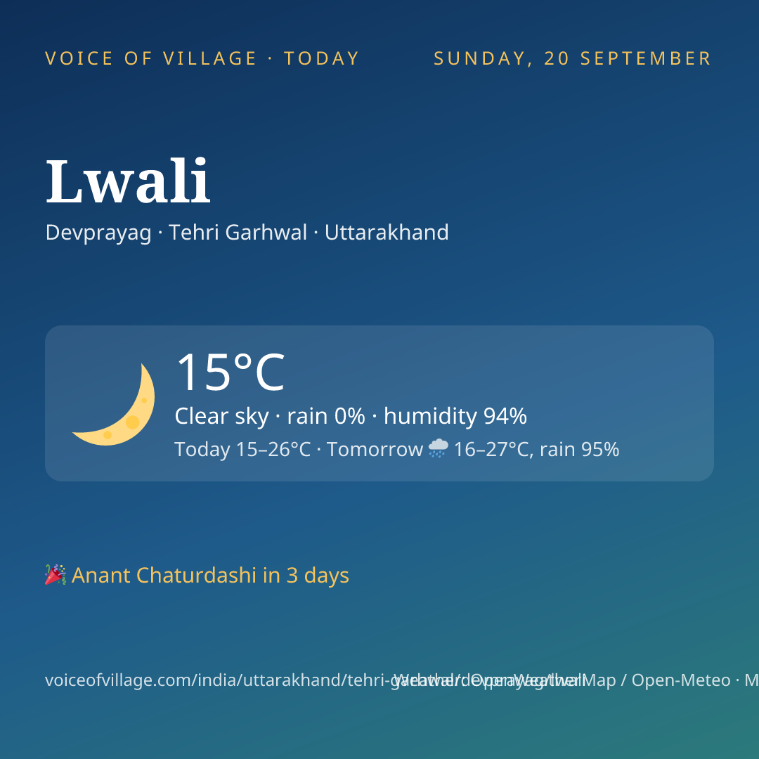 Lwali today