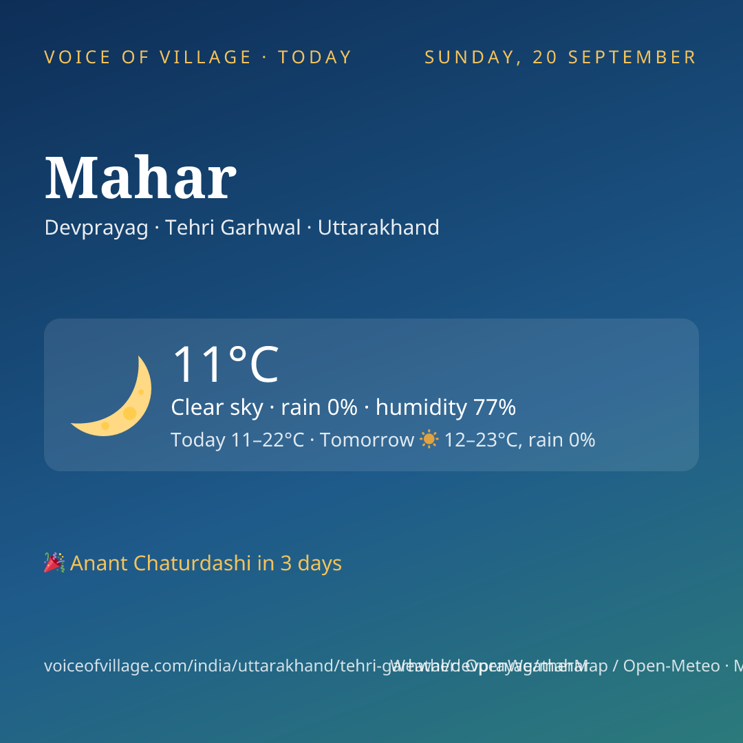 Mahar today