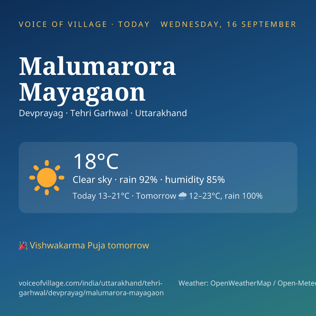 Malumarora Mayagaon today