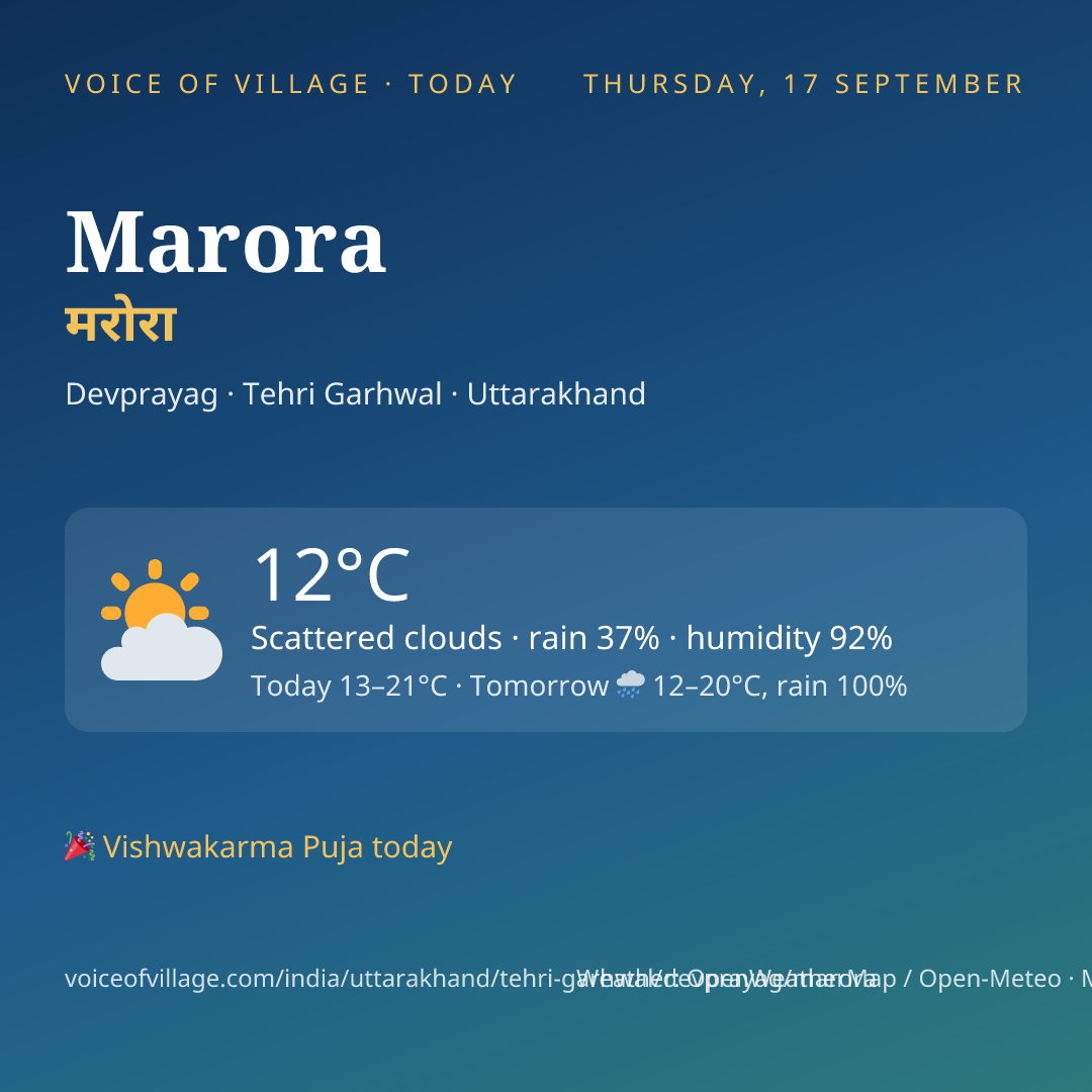 Marora today