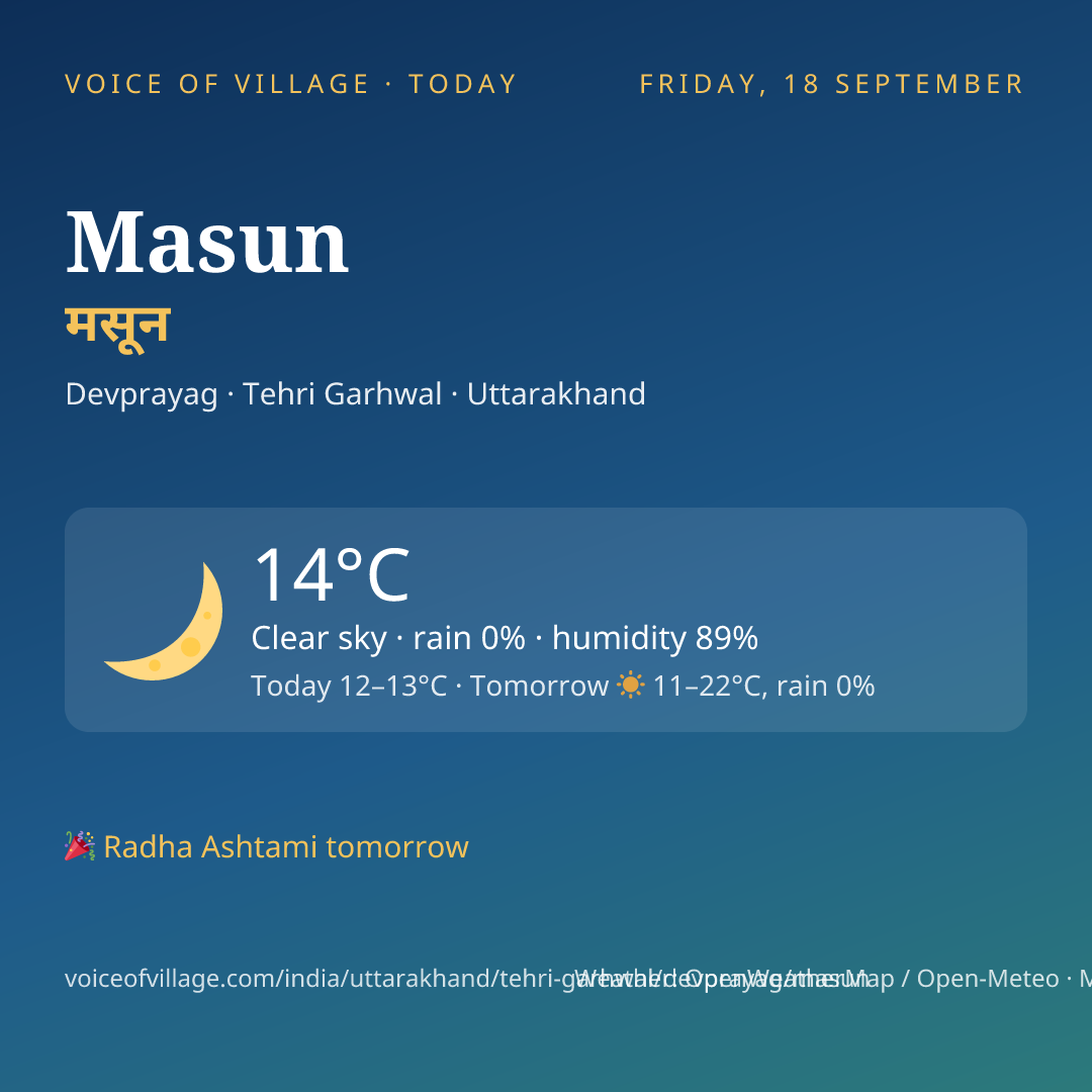 Masun today
