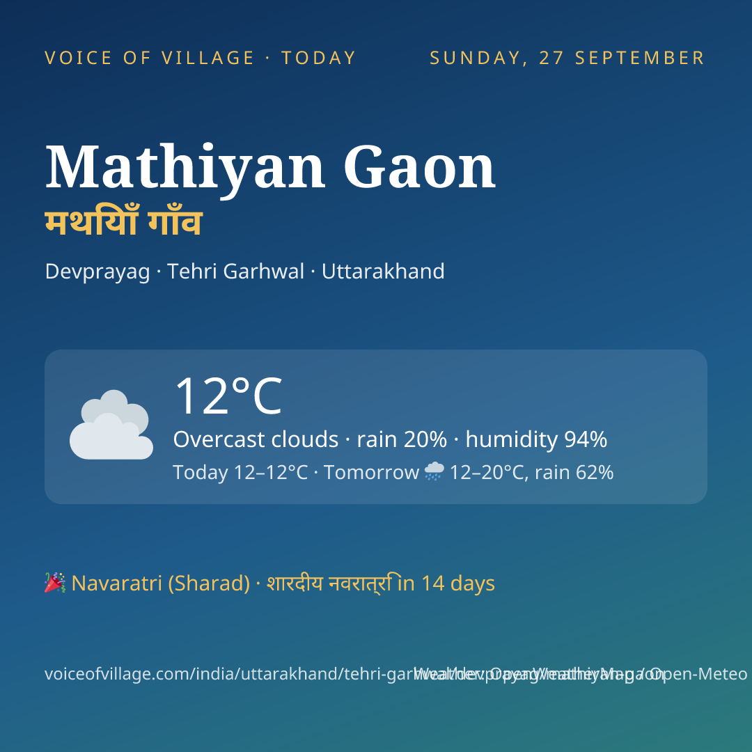 Mathiyan Gaon today