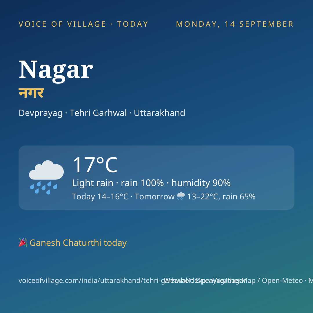 Nagar today