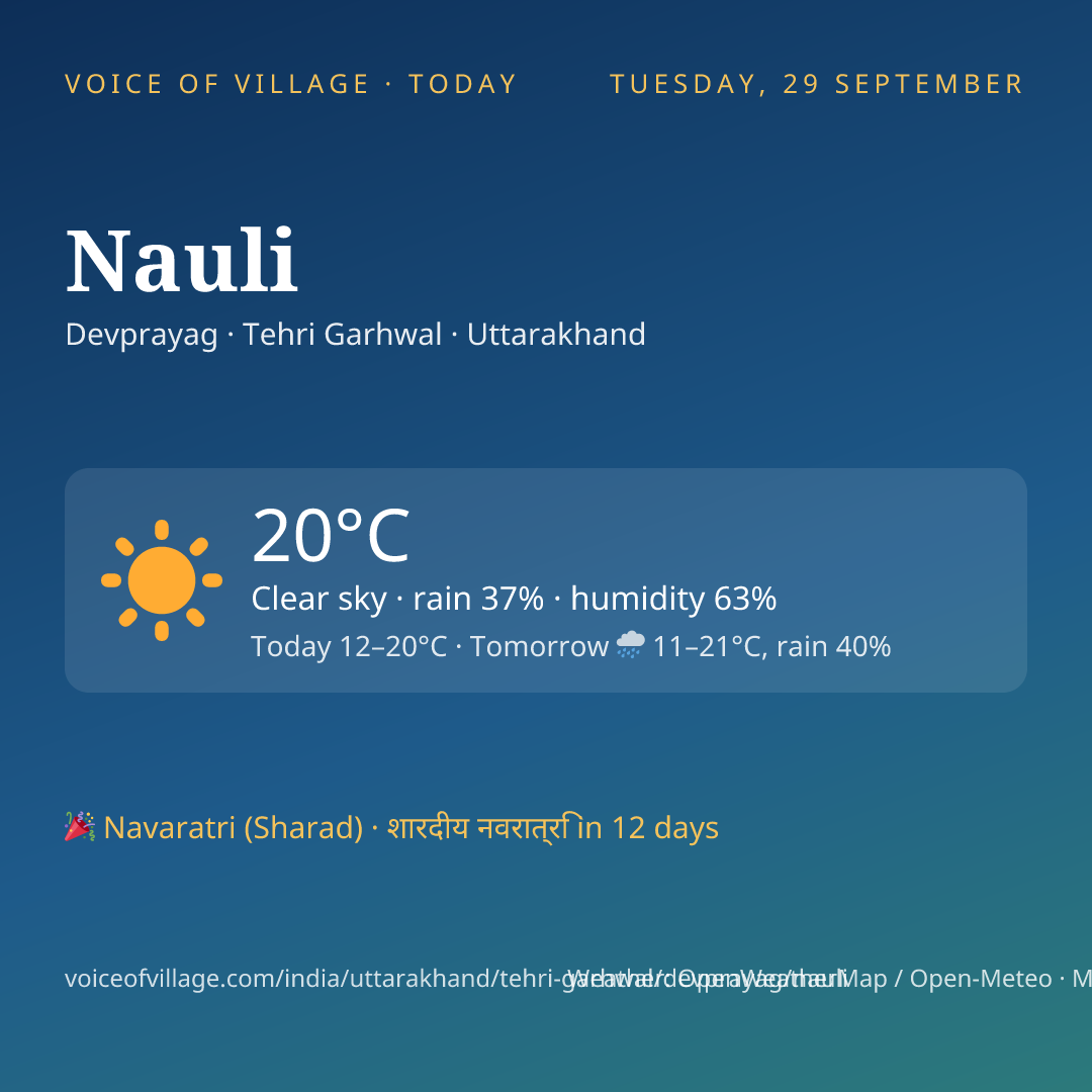 Nauli today