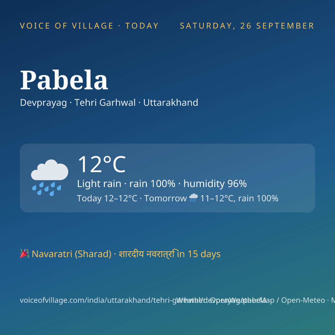 Pabela today