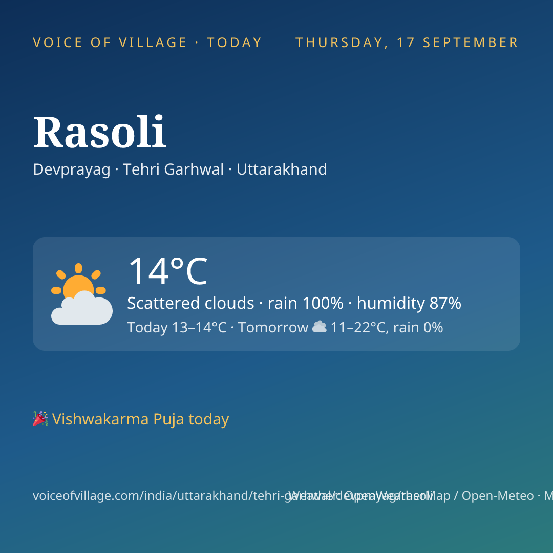 Rasoli today