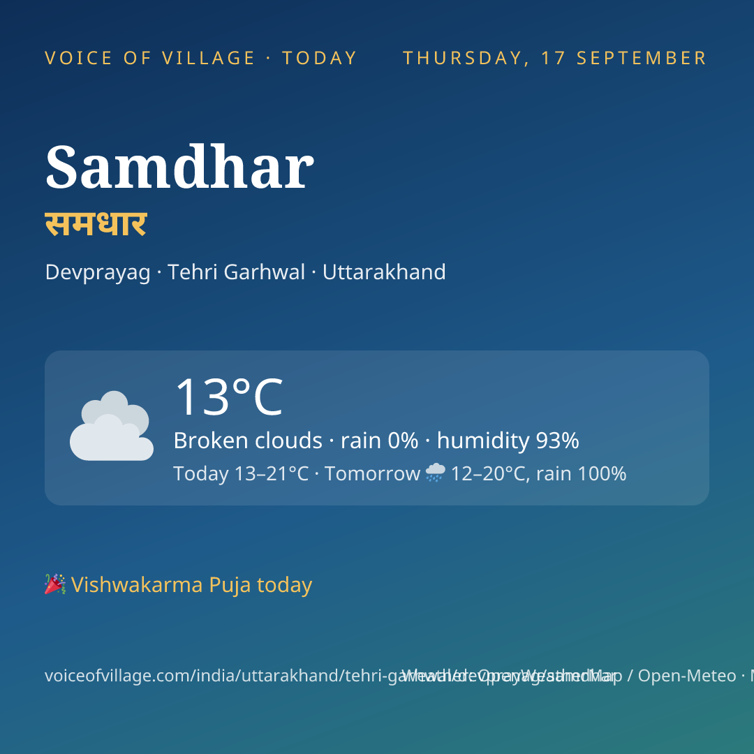 Samdhar today