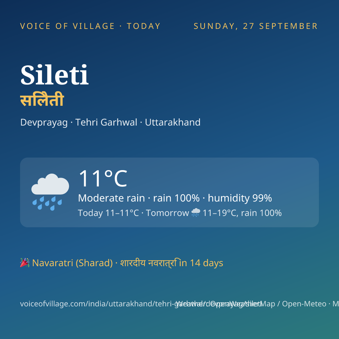 Sileti today