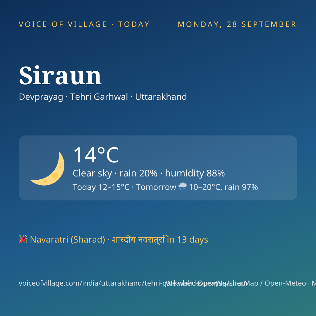 Siraun today