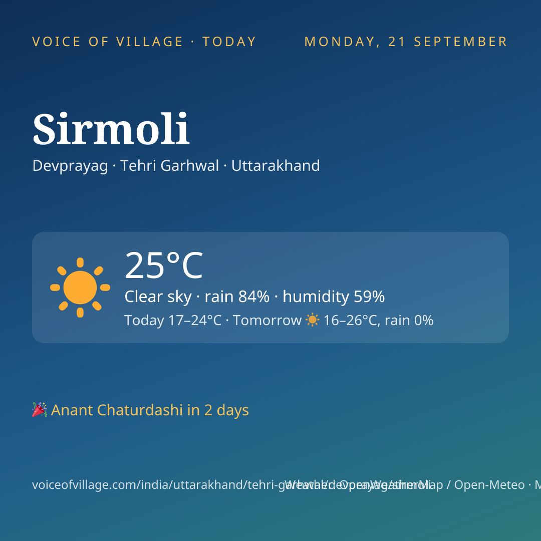 Sirmoli today