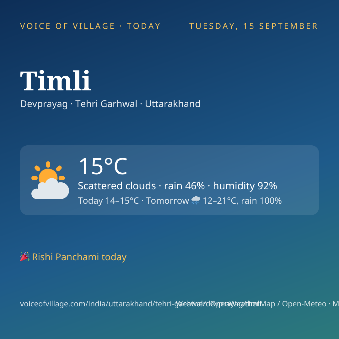 Timli today