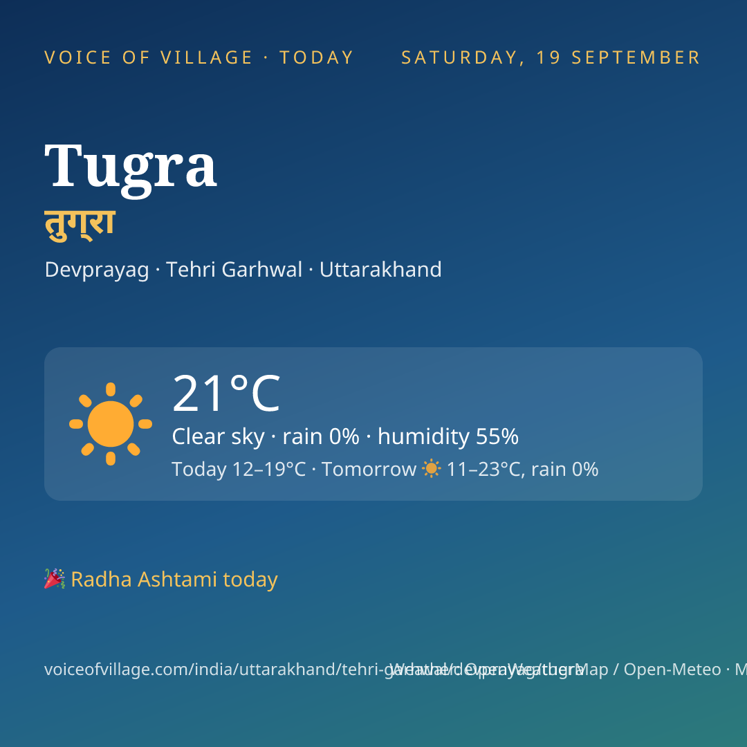 Tugra today