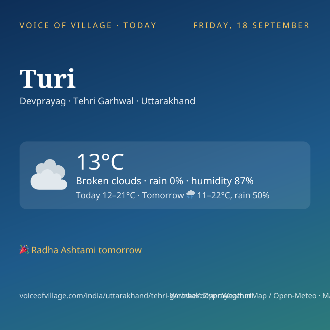 Turi today