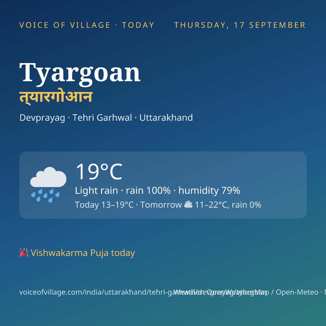 Tyargoan today