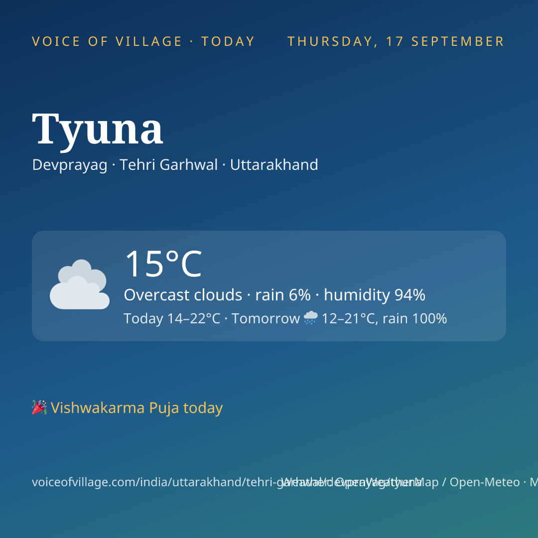 Tyuna today