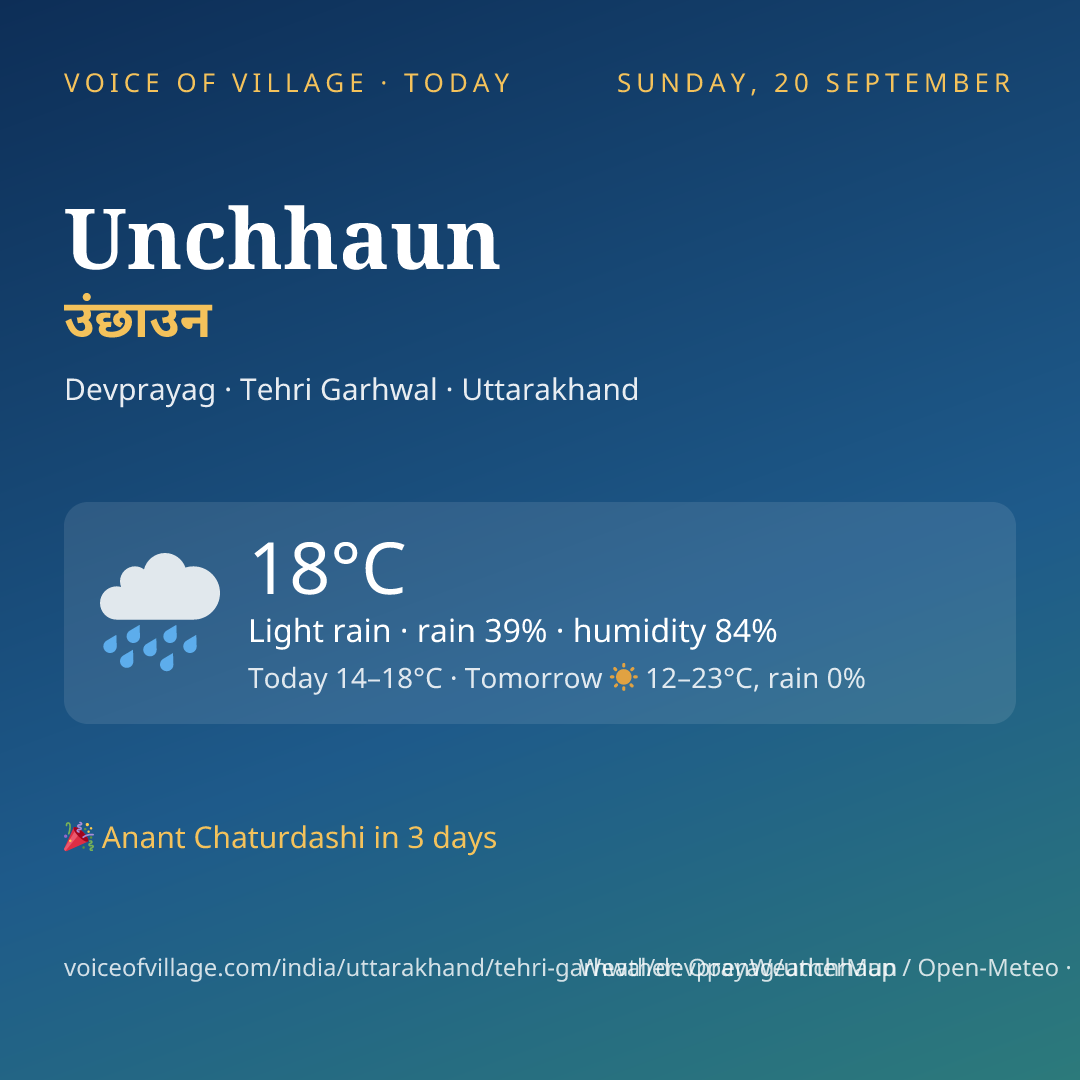 Unchhaun today
