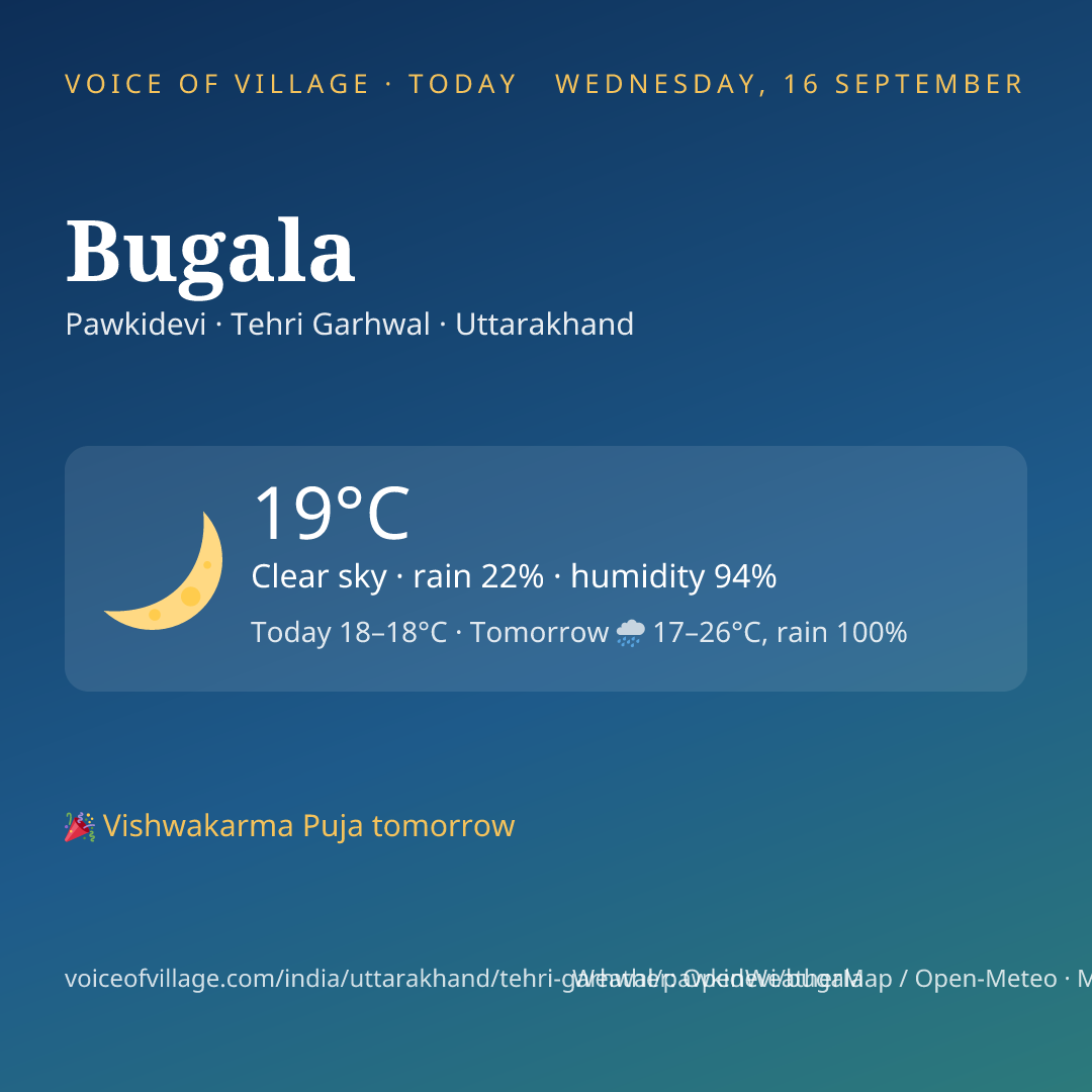 Bugala today