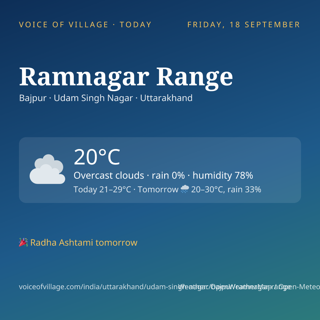 Ramnagar Range today