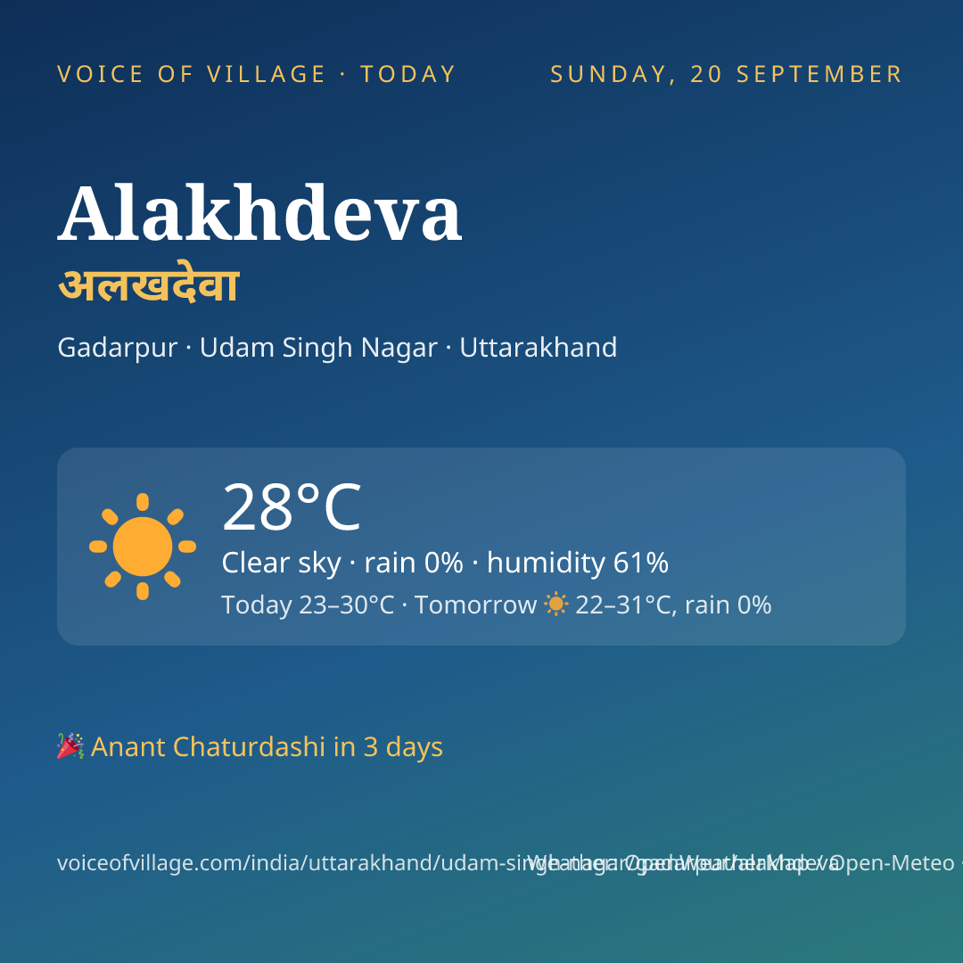 Alakhdeva today