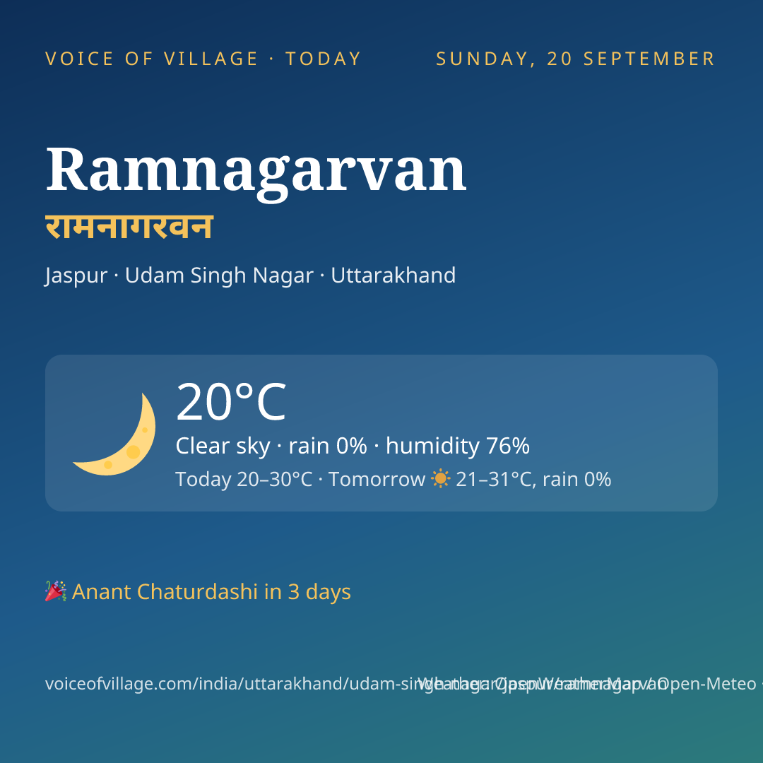 Ramnagarvan today