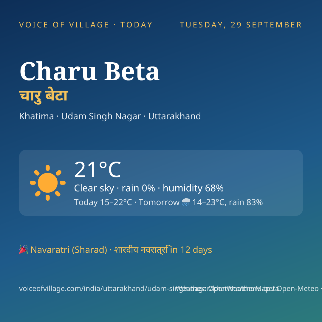 Charu Beta today