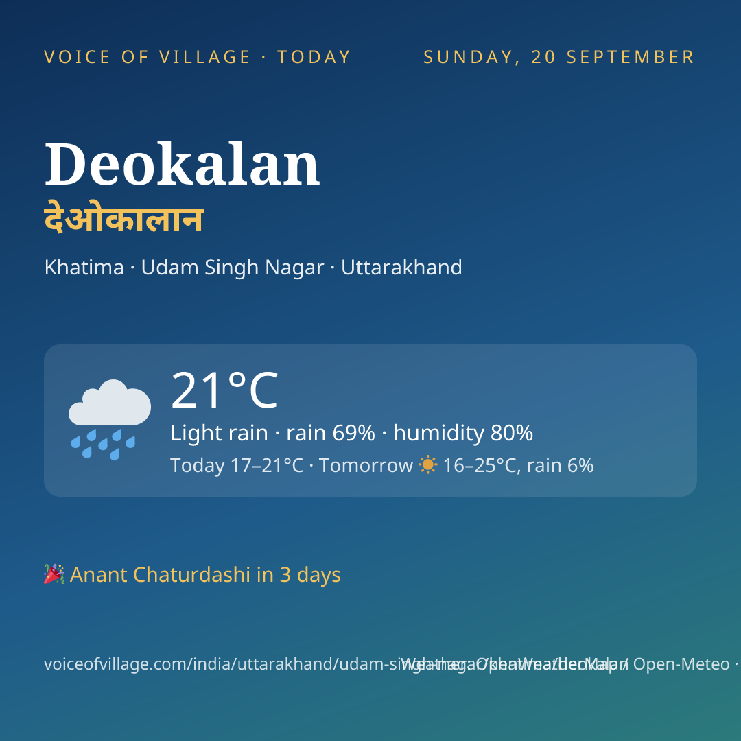 Deokalan today