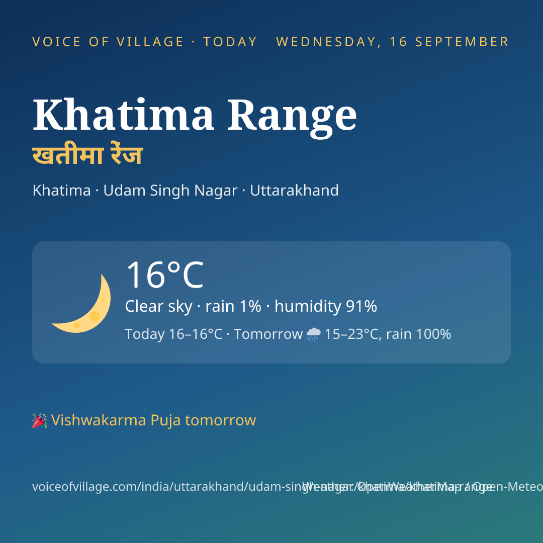 Khatima Range today