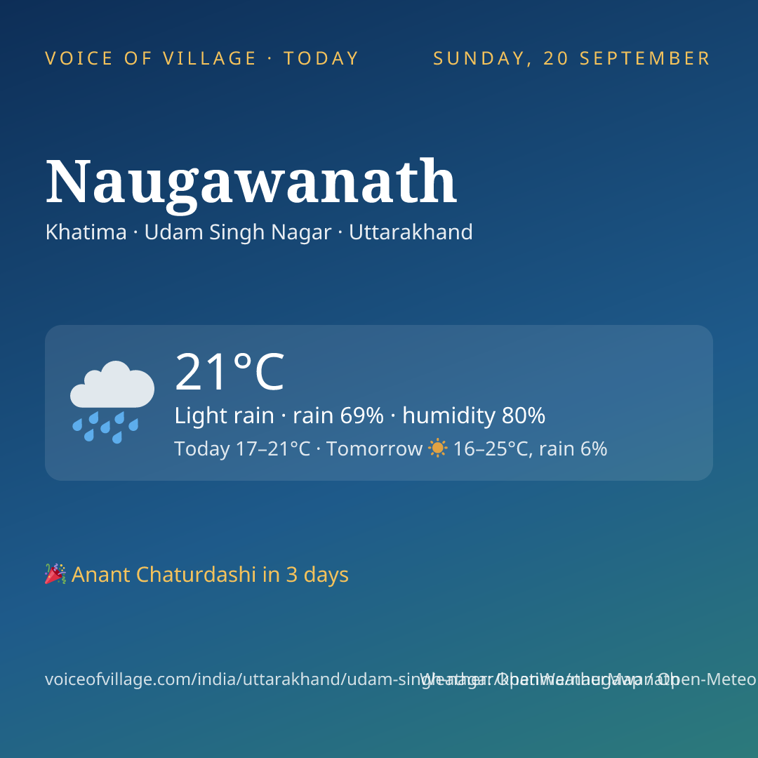 Naugawanath today