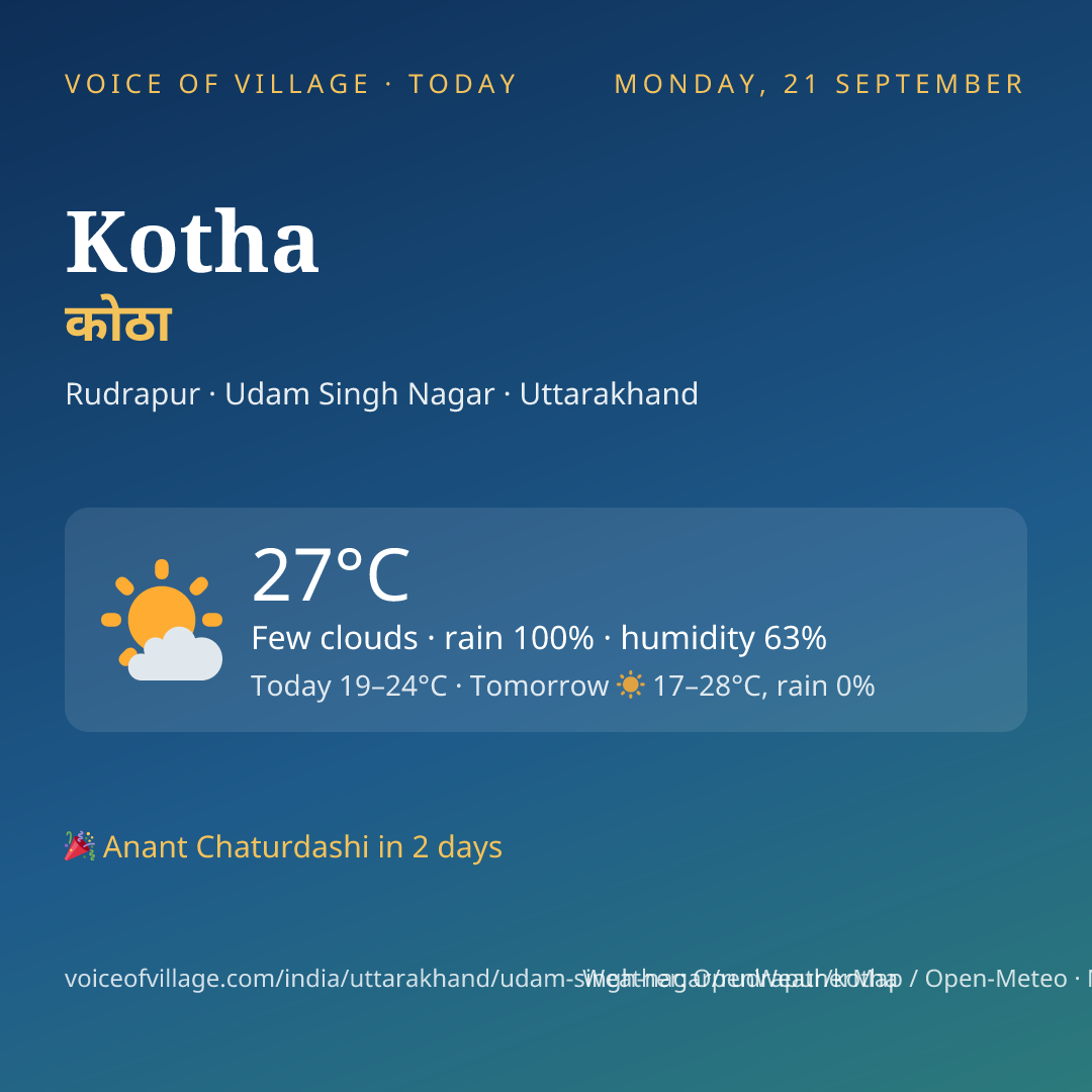 Kotha today