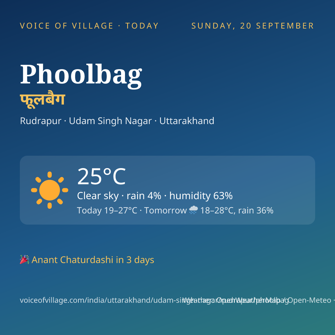 Phoolbag today