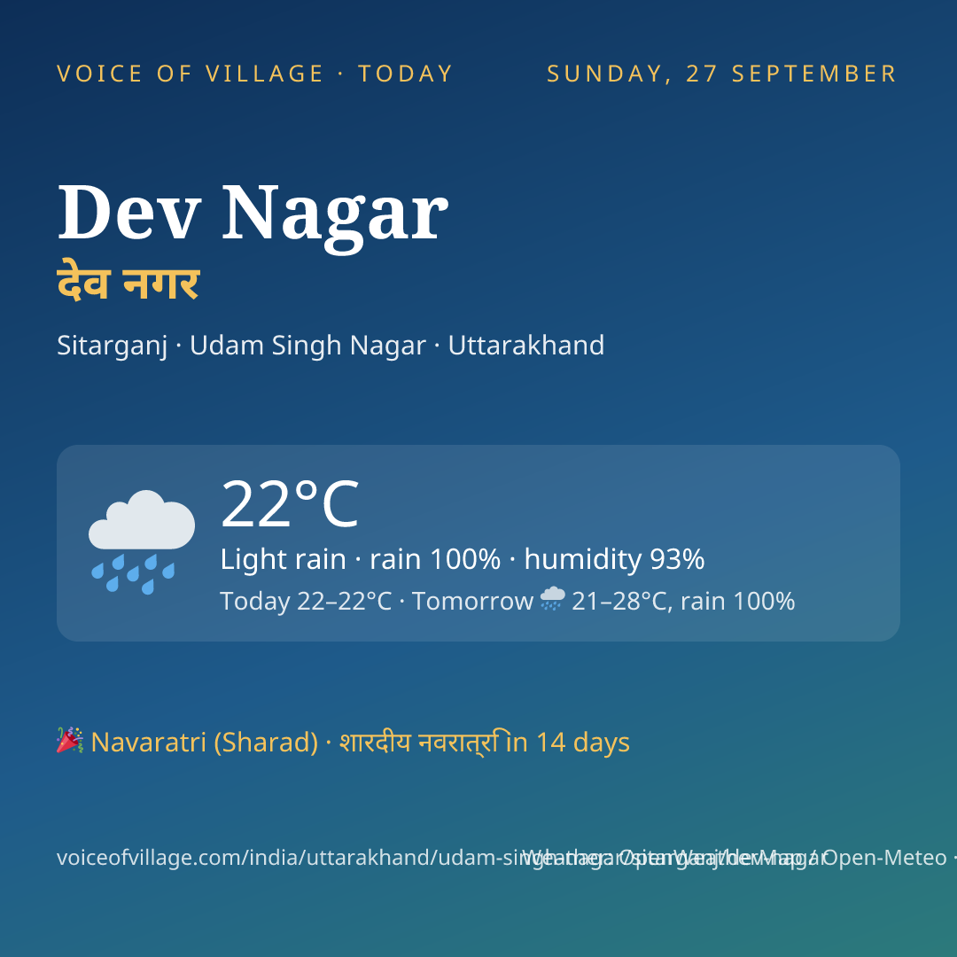 Dev Nagar today