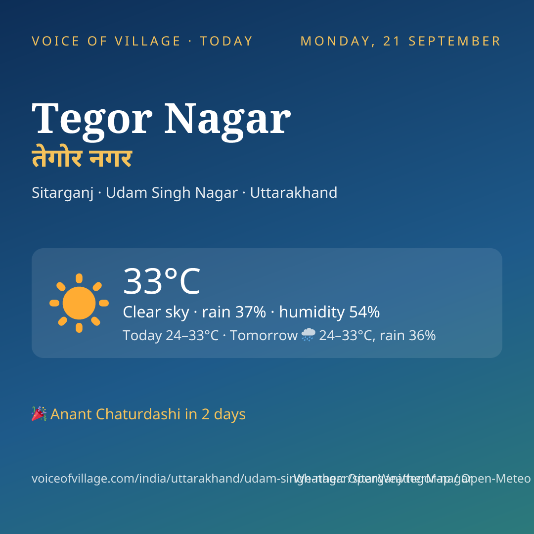 Tegor Nagar today