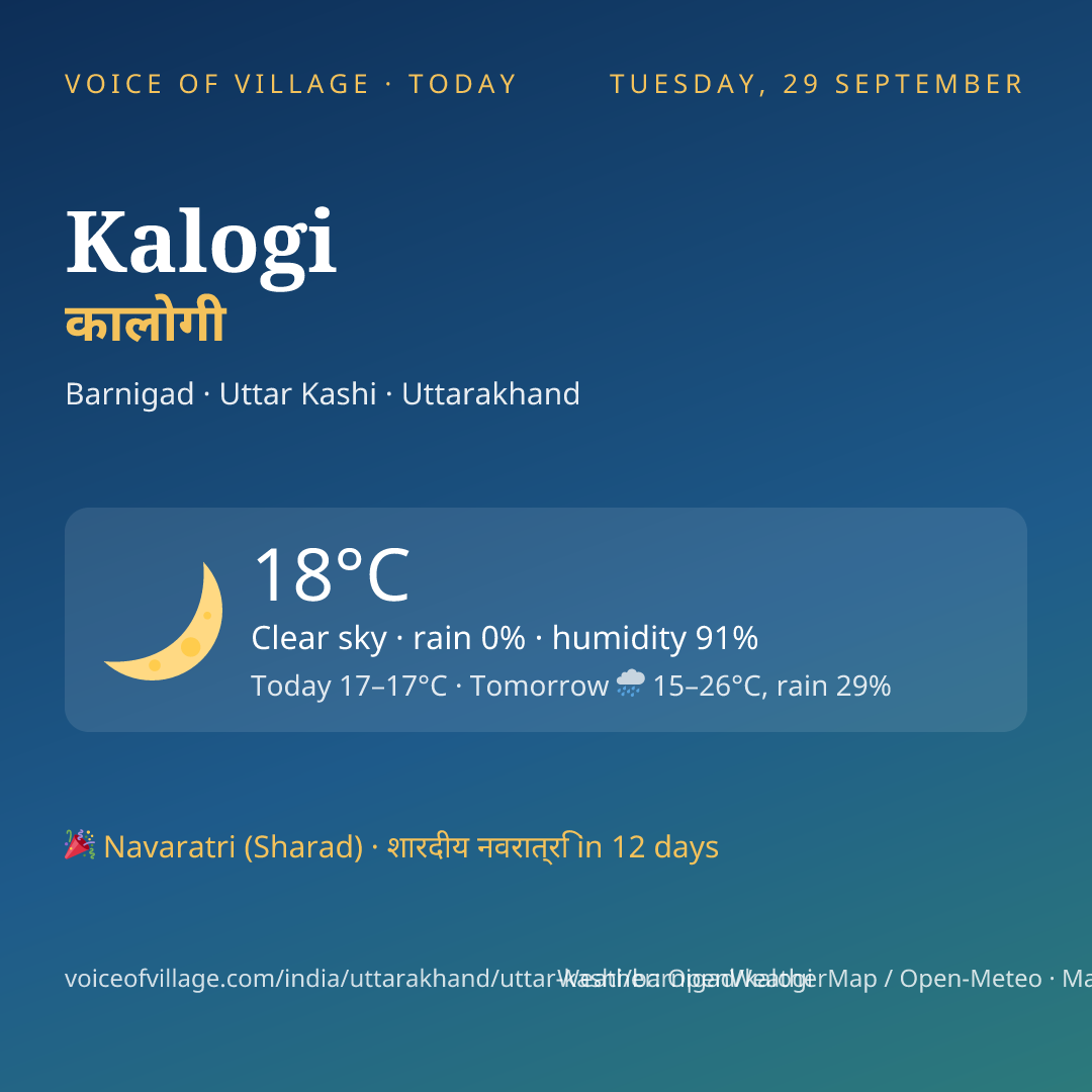 Kalogi today