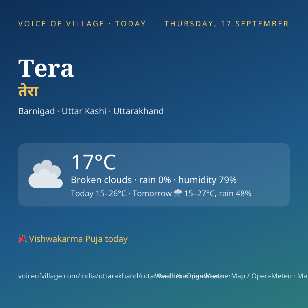 Tera today