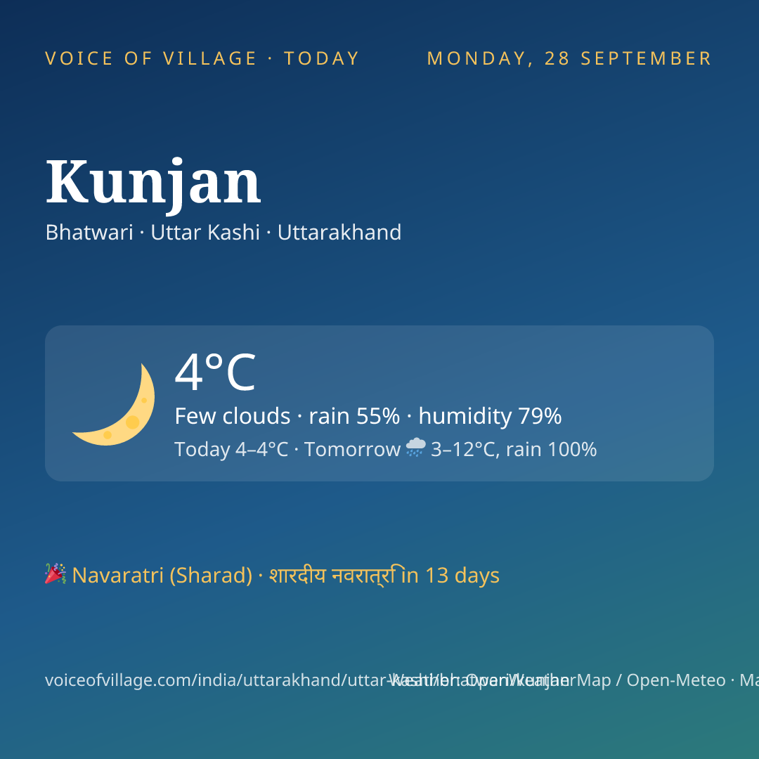 Kunjan today