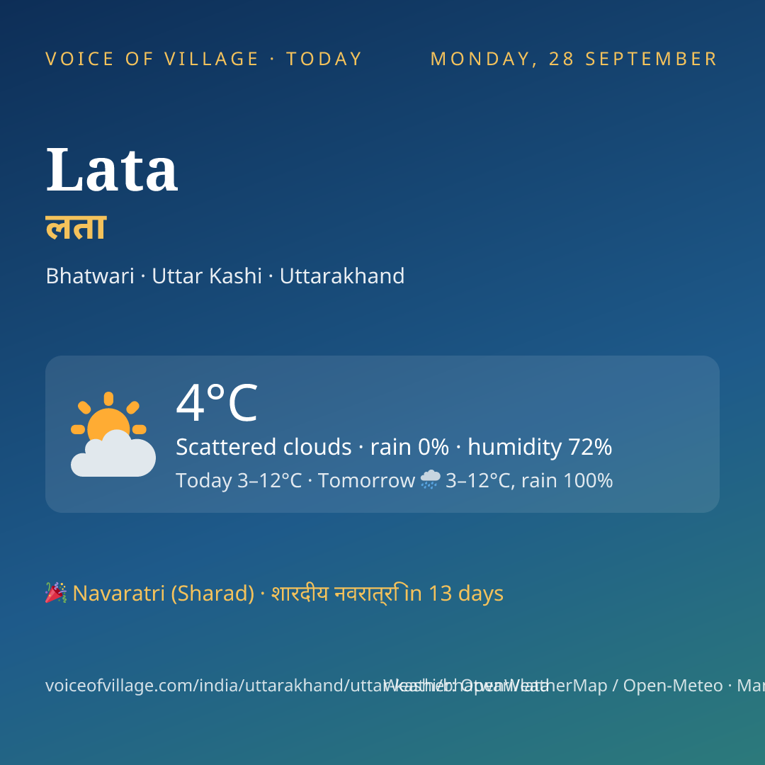 Lata today
