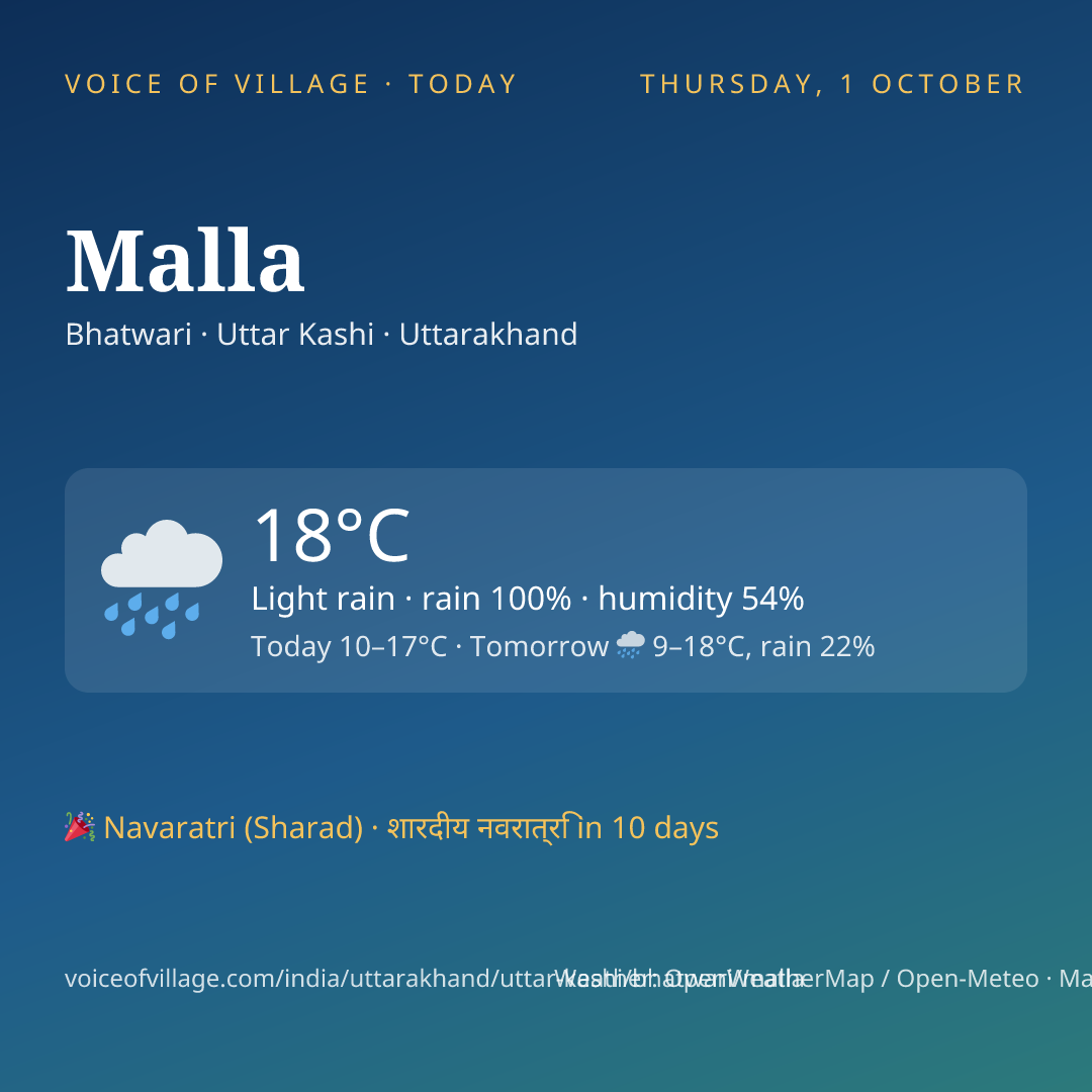Malla today